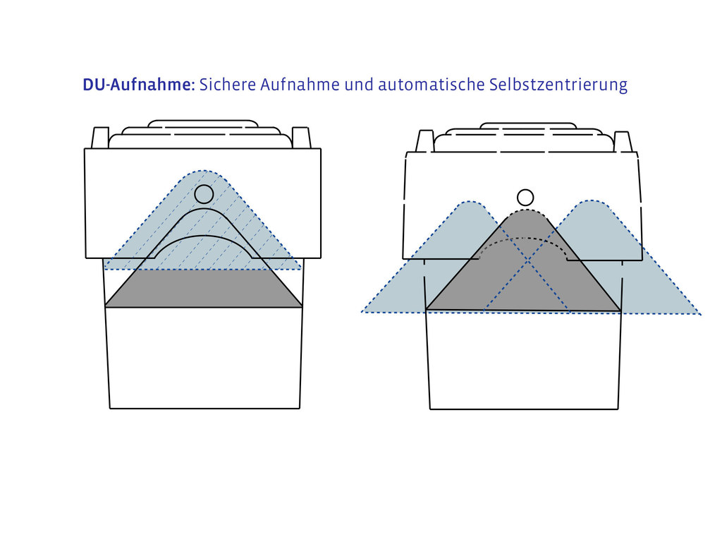 Automatic self-centring DU container graphic