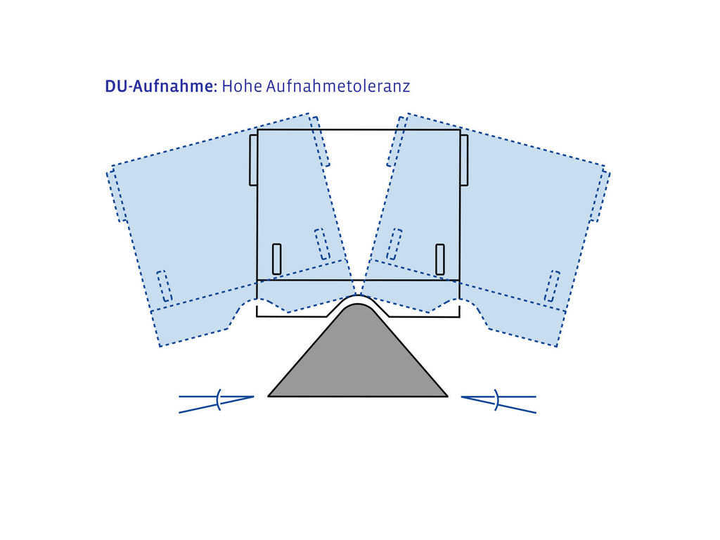 Grafik hohe Aufnahmetoleranz DU Behälter