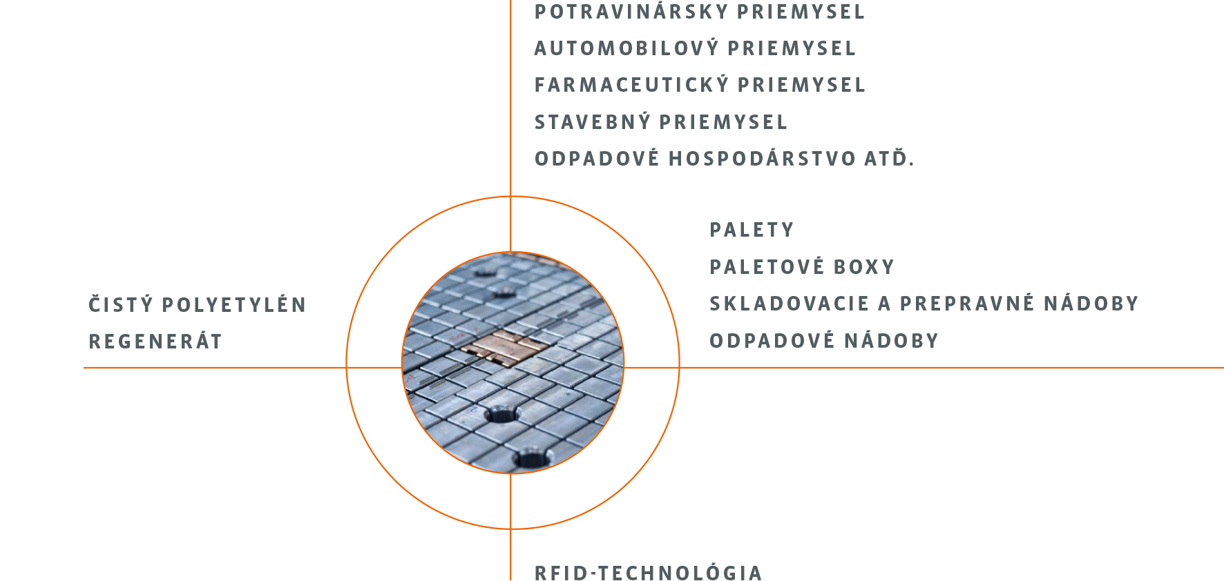 Spracovanie plastov Craemer: Priemysel, výrobky, materiál
