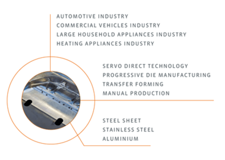 Industries, material, services