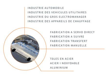 Industries, matériel, prestations